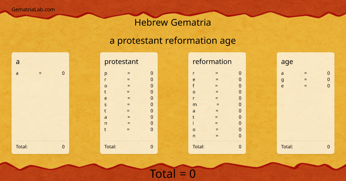 a protestant reformation age in hebrew Gematria